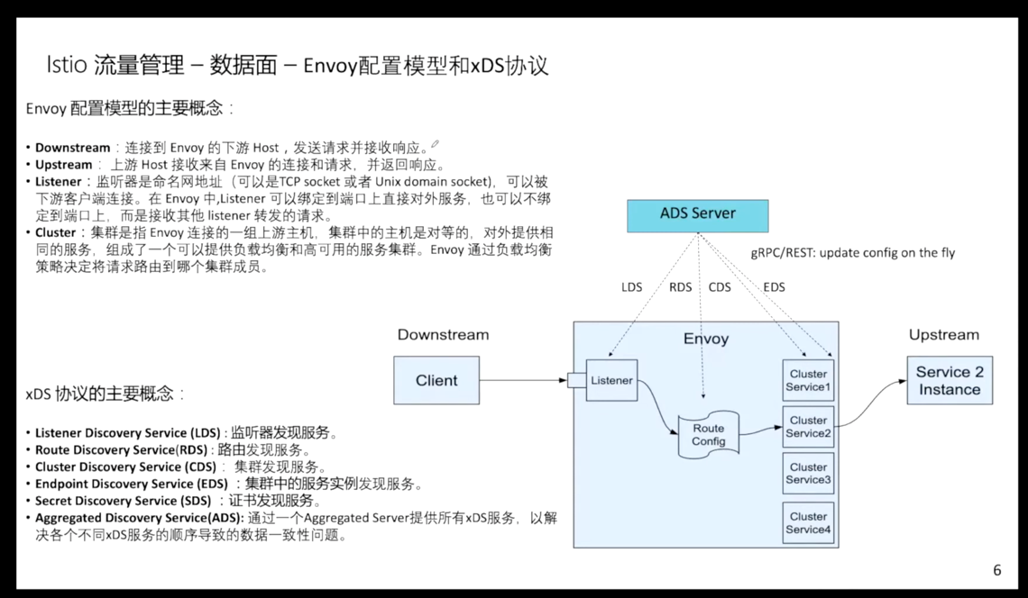 数据面Envoy配置模型和xDs协议.png